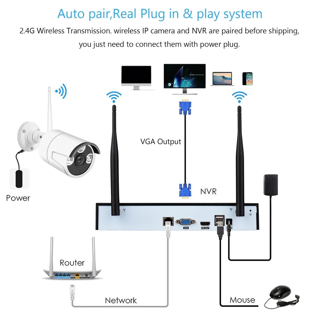 8CH 1080P Wireless Camera System, 8Channel 1080P CCTV NVR + 8PCS 1080P 2.0MP Indoor Outdoor IP Cameras with Night Vision, Motion Alert, Tuya Smart App Remote Access, No Hard Drive