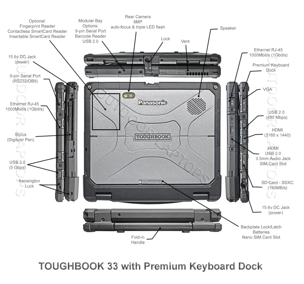 Fully Rugged 12" Panasonic TOUGHBOOK CF-33, Intel i5-7300U, 256GB SSD, 8GB RAM, Win11, WiFi, Bluetooth, Serial Port, Dual-Touchscreen, Dual-Battery, Dual-Camera, Ultra-Bright Display, 1-Yr Warranty