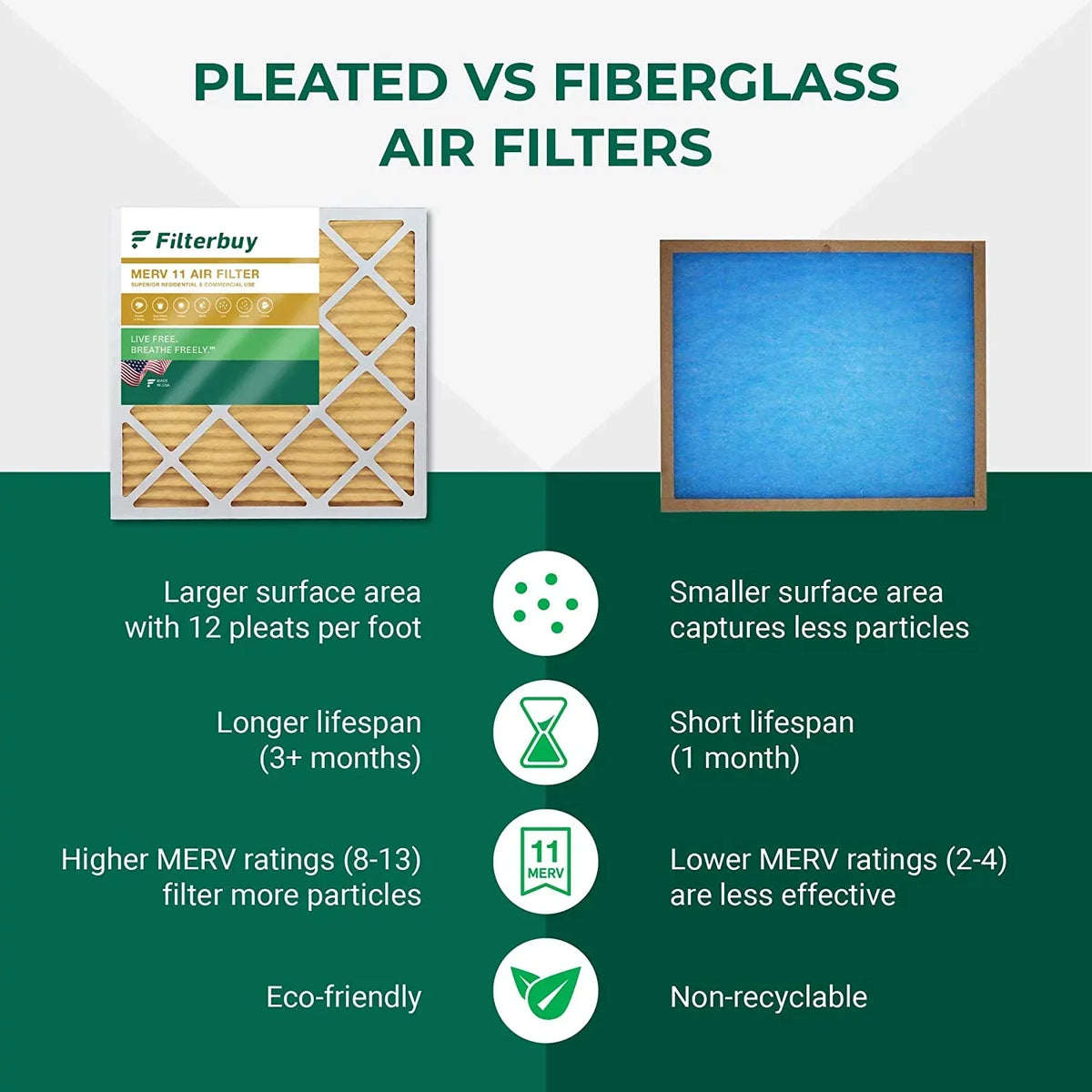 Filterbuy 15x30x2 MERV 11 Pleated HVAC AC Furnace Air Filters (12-Pack)