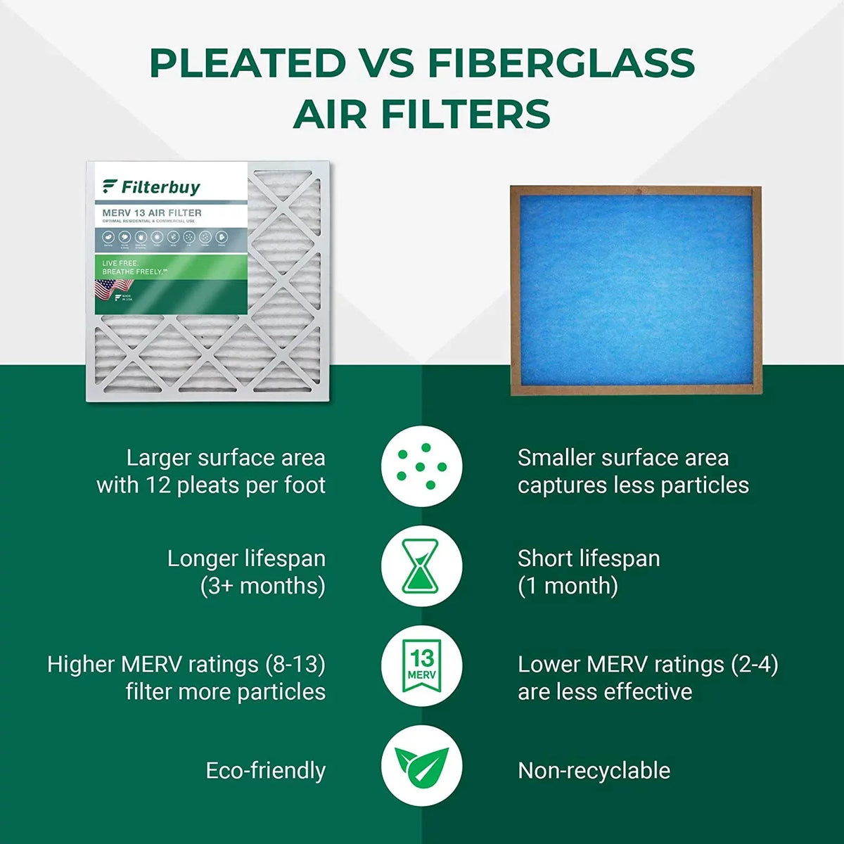 Filterbuy 25x32x1 MERV 13 Pleated HVAC AC Furnace Air Filters (2-Pack)