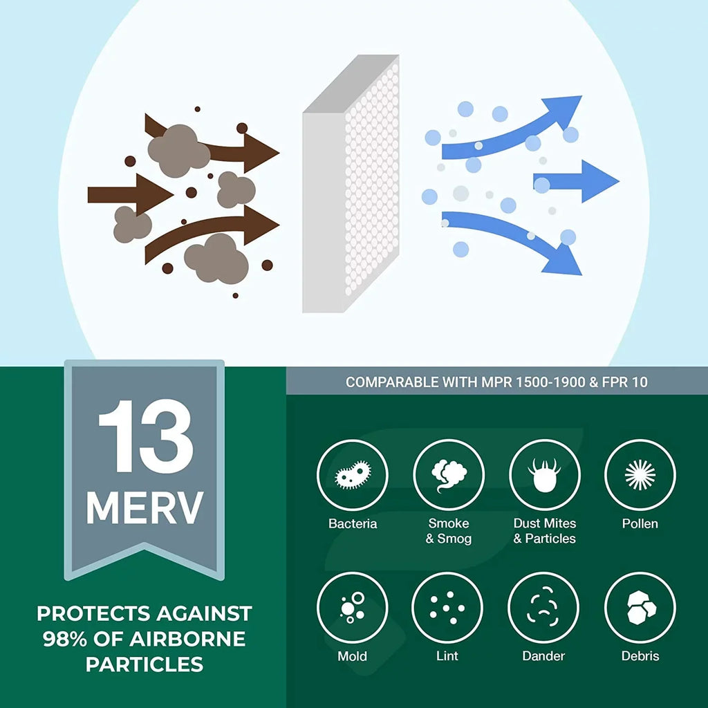 Filterbuy 16x25x1 MERV 13 Pleated HVAC AC Furnace Air Filters (5-Pack)