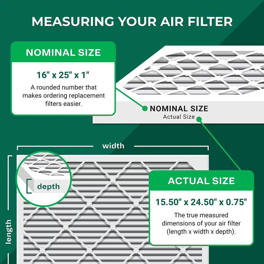 Filterbuy 16x25x1 MERV 8 Odor Eliminator Pleated HVAC AC Furnace Air Filters with Activated Carbon (2-Pack)