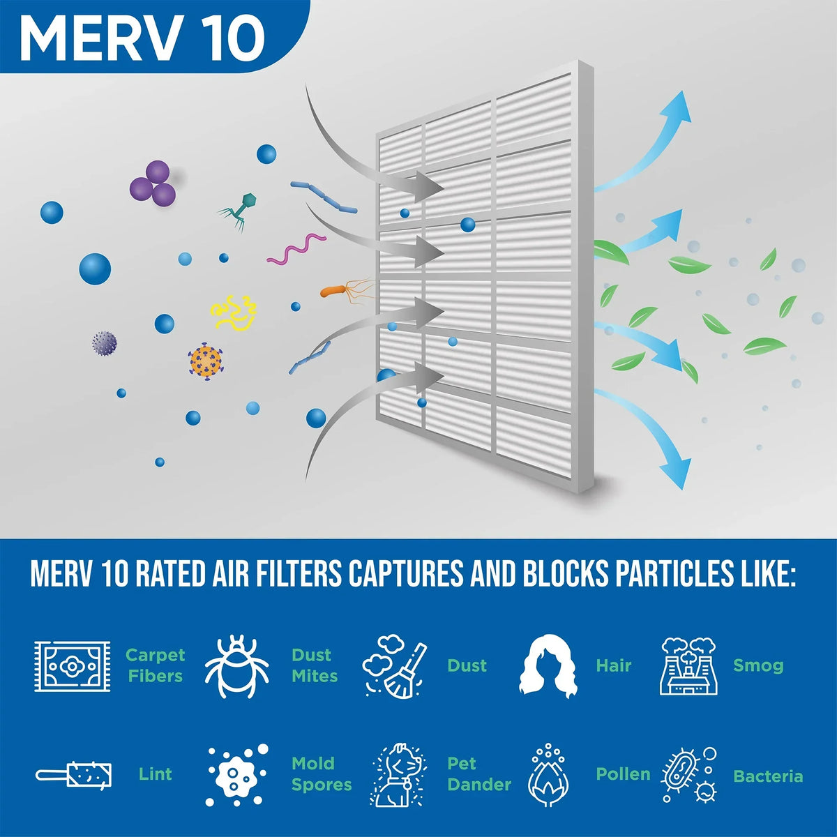 6 Pack of 14x20x1 MERV 10 Pleated Air Filters for AC & Furnace. Actual Size: 13-1/2 x 19-1/2 x 7/8