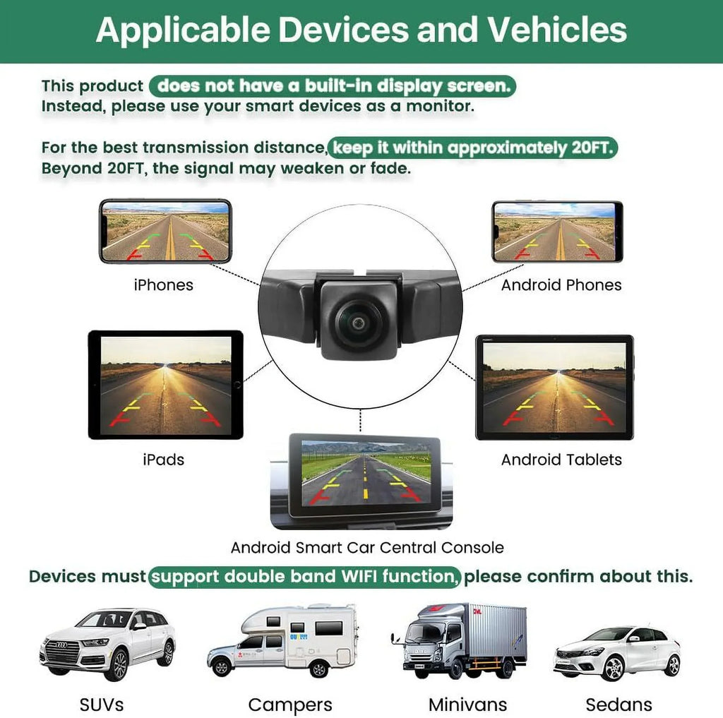Car Backup Camera, GreenYi 5G 720P HD Car License Plate Rear/Front View Reverse Camera for iPhone iPad
