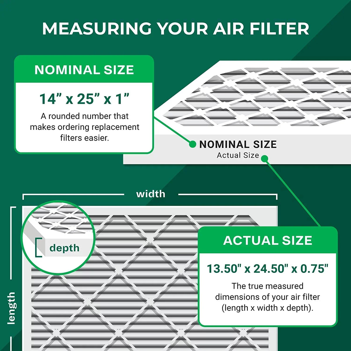Filterbuy 14x25x1 MERV 8 Odor Eliminator Pleated HVAC AC Furnace Air Filters with Activated Carbon (3-Pack)