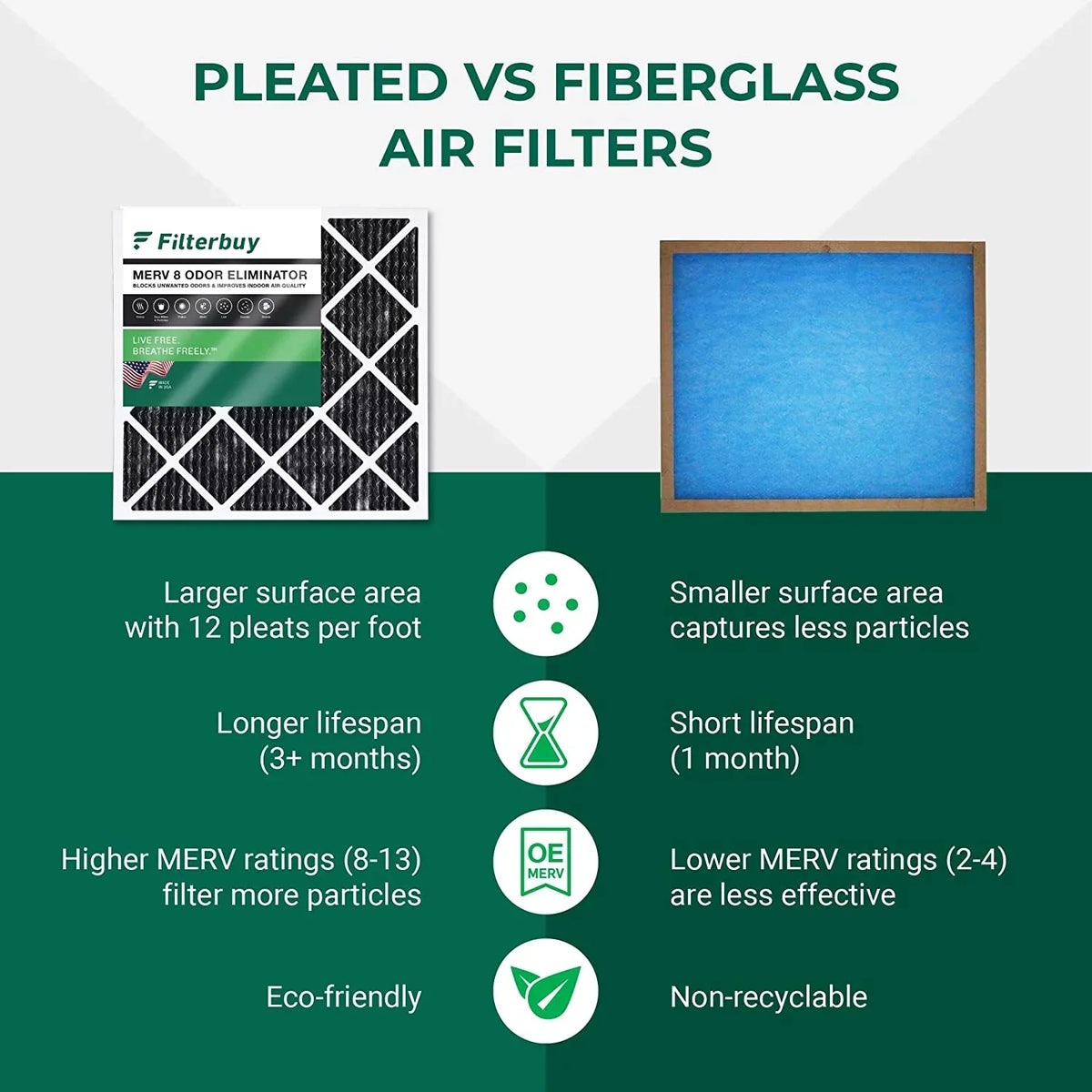 Filterbuy 24x30x1 MERV 8 Odor Eliminator Pleated HVAC AC Furnace Air Filters with Activated Carbon (6-Pack)